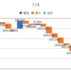 2020/07/08_信用成績