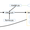 djangoの要素整理