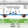 1分間のまばたき数は薬剤性パーキンソニズムの判断に使えますか？　PMID:28841828