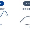 積立投資信託おすすめファンド