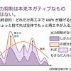 九州電力の太陽光出力抑制