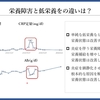 栄養管理を科学する