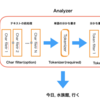 【Elasticsearch】Analyzerを手動で設定する方法 -Analyzerを理解する-