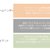 【広告業界ニュース】ついにきたテレビ・ラジオ広告のプログラマティック化と、はたして日本でどうなるのかの市場予測。