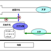 第1研究計画書（配布用）