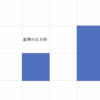 【数学・本質】三角形の面積の公式はなぜああなる？そもそも面積とは？