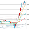 日足　日経２２５先物・ダウ・ナスダック　２０２０年１１月１３日終値ベース