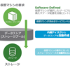 サイジング - HCIの容量サイジングとは②