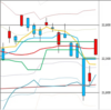 日足　日経２２５先物・ダウ・ナスダック　２０２０年８月５日