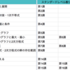 コロナ休校中の家庭学習サポート覚書