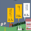 一体何が…！？家での恐怖体験、4人に1人は覚えアリ