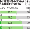 180度反対が正解（２）