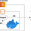 Telegrafを用いたElastic Beanstalk環境のEC2インスタンスにあるDockerコンテナの監視