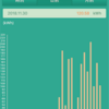 2018年11月発電量実績