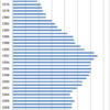 Changes in the Price of Women's Winter Coat in Japan, 1970-2015