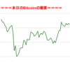 ■途中経過_1■BitCoinアービトラージ取引シュミレーション結果（2018年8月30日）