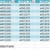 投資生活　43回目　投資元本 777,800円　総資産 716,351円