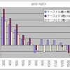 税制改正批判への素朴な疑問