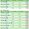 保有銘柄について(2021年12月29日)