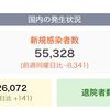 ＜新型コロナ・12日＞東京都で9,164人の感染　神奈川県で4,771人感染