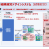 「感謝と貢献」稽古第３７４日