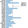 できればいじめの少ない土地へ…県民性ってマジであるよね