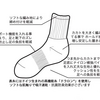 【お気に入りソックス】スニーカーに合わせるソックスならFAB.ITよな！よな！？【スニーカー編】