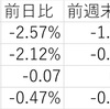 2/17の米国市場