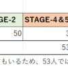 2024/04/06 ＲＧＢリメイク（仮）開発日記　ゲームパビリオンjp 2024の試遊の分析