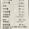 6/12ダイエット日記⑥