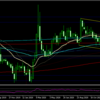 【トレード日記】２月２５日ＥＵＲＧＢＰ４時間足エントリー