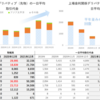 グローバル上場金利関係デリバティブ取組高・取引想定元本推移（2021年1Q）‗BIS調べ