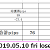 2019.05.10 fri lose