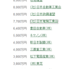 どうして赤字になったのニッポン。「累積負債1000兆円」