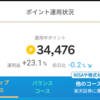 楽天ポイント運用の成果2024年8月