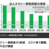 タクシードライバーもコロナワクチンのために突然の事故に遭っている