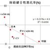 ギリシャ債務問題にみる日経新聞の読み方