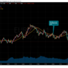 トレード記録 8/18 EUR/USD 22:30〜23:30 +2pips