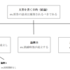 法律文書作成（新人弁護士研修資料「第２　各論　～コアとなるスキル・マインド～」）