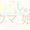 　Twitterキーワード[#ぱかライブTV]　08/21_23:03から60分のつぶやき雲