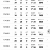 11/15(金) マルハン新宿東宝ビル