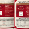 ギフトホールディングス 株主優待 到着、いつ届く（使い方、使える店 紹介）