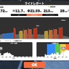 2023/04/27 zwift