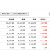 4月20日月曜の予想：市場は下げて始まり2％下げて1％まで戻す？