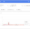 リモートワークやテレワークにはノマドに感じた自由さがない