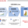 （アップデート）トレジャーデータ紹介資料を更新しました。全てのデータエンスー達へ その２