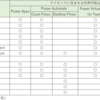 Windows10 Power Automate Desktop に関するライセンス条件が資料化されていました
