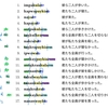 APLO2023-1 イマス語解説