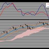 日経225 トレンド発生状況：2015年6月25日 買いトレンドが発生か？