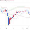 2024年9/19㈭日経平均株価37155.33△775.16(+2.1%)   夜間取引で上昇　610円高の3万7500円で終了　日銀会合1日目